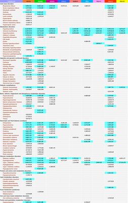 Metabolic and Nutritional Disorders Following the Administration of Immune Checkpoint Inhibitors: A Pharmacovigilance Study